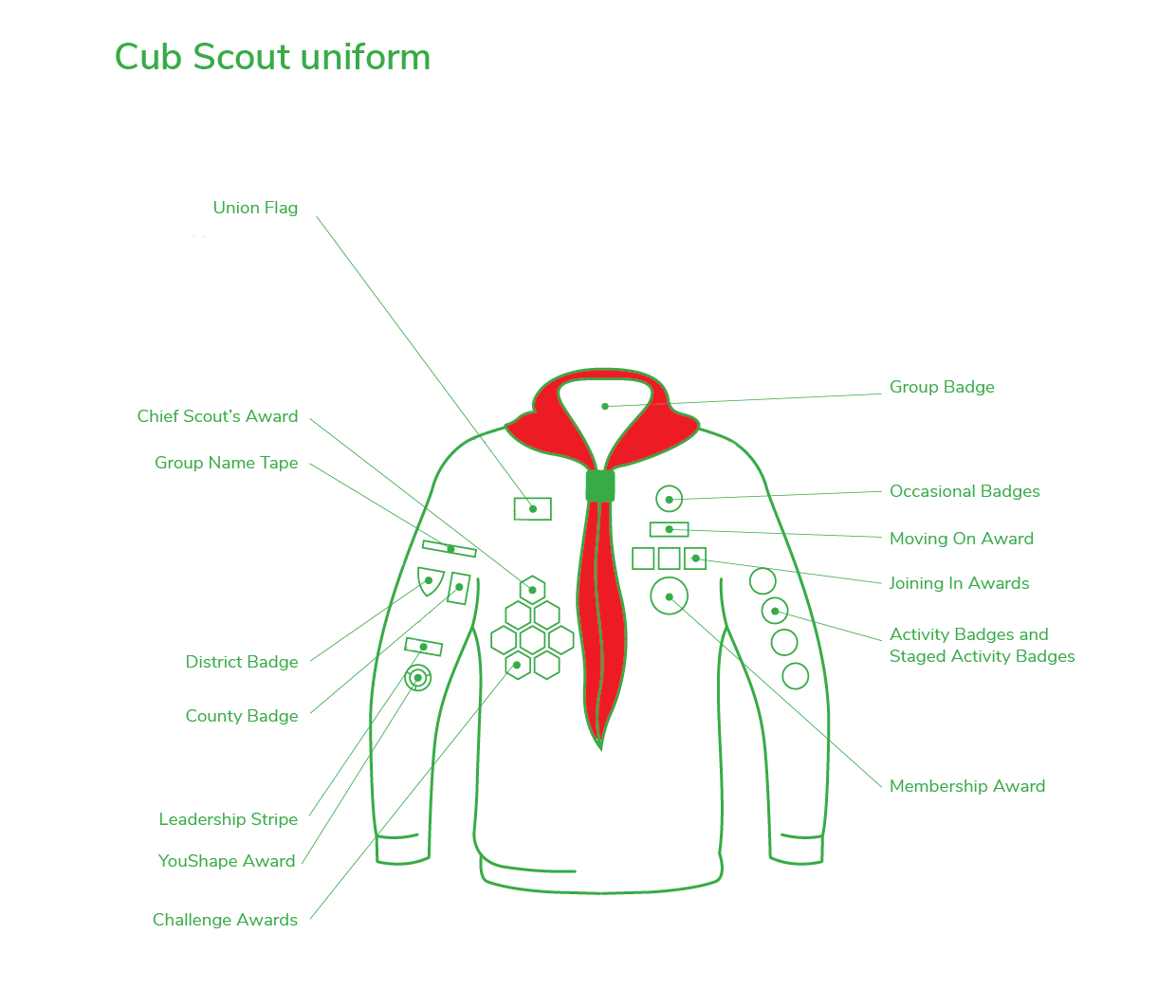 Cubs Uniform & Award Scheme - Brighton Sea Scouts